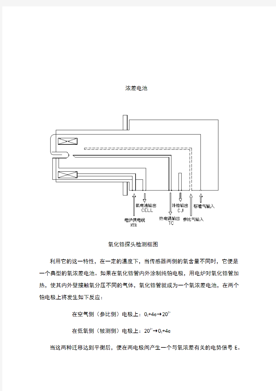 CE系列氧化锆氧分析仪说明书正文-(新1)