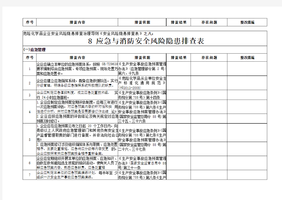 排隐患查表之八：应急与消防安全风险隐患排查表