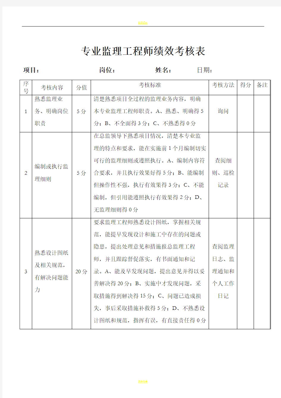 总、专业监理工程师绩效考核表