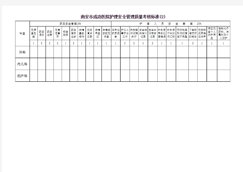 护理安全检查表