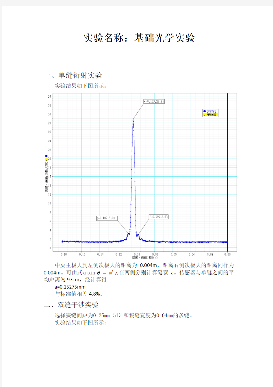 基础光学实验实验报告