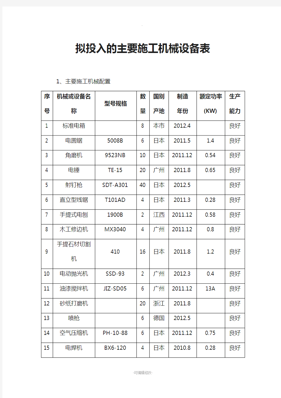 装饰装修主要施工机具