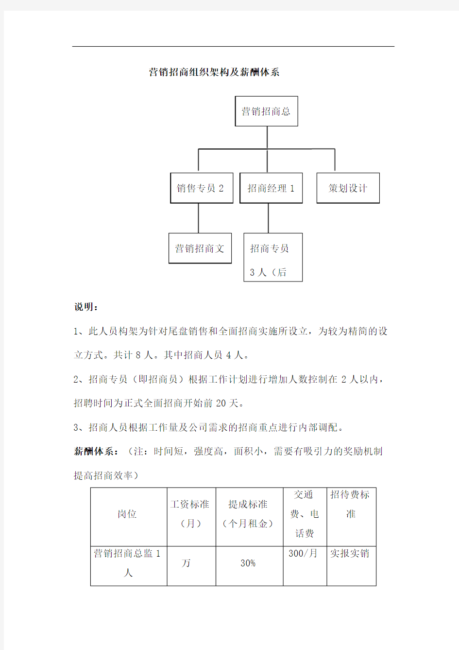 房地产组织架构及薪酬体系