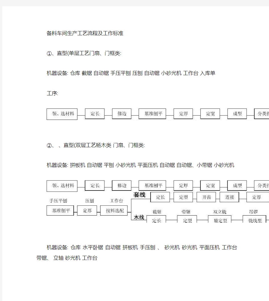 木门备料车间工艺流程汇总