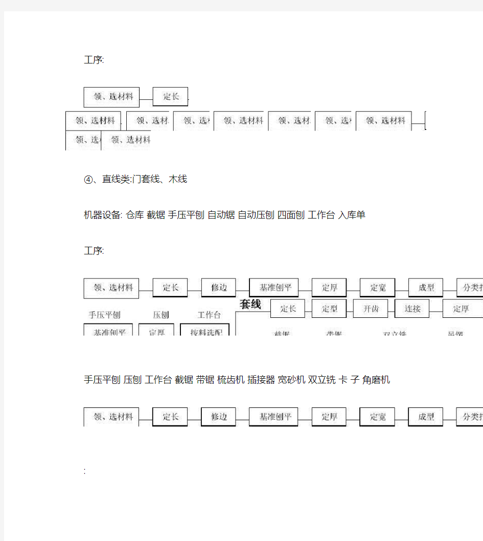 木门备料车间工艺流程汇总