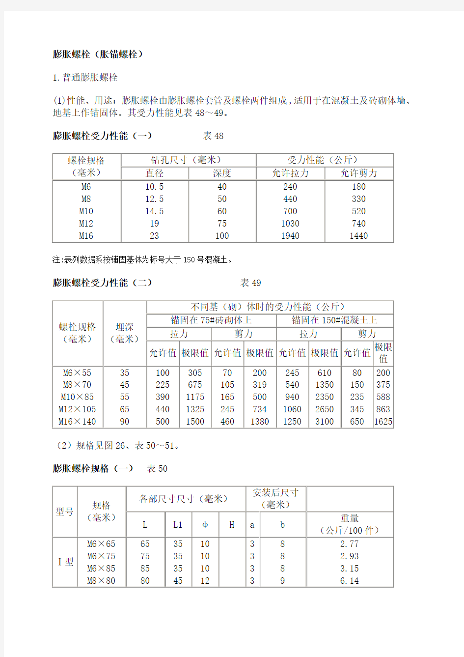 JB ZQ 膨胀螺栓规格及性能