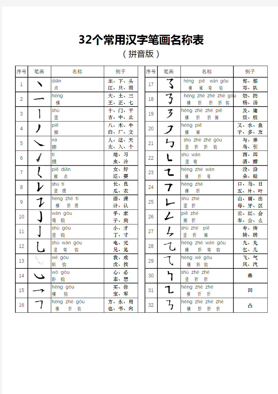 32个常用汉字笔画名称表(拼音版)