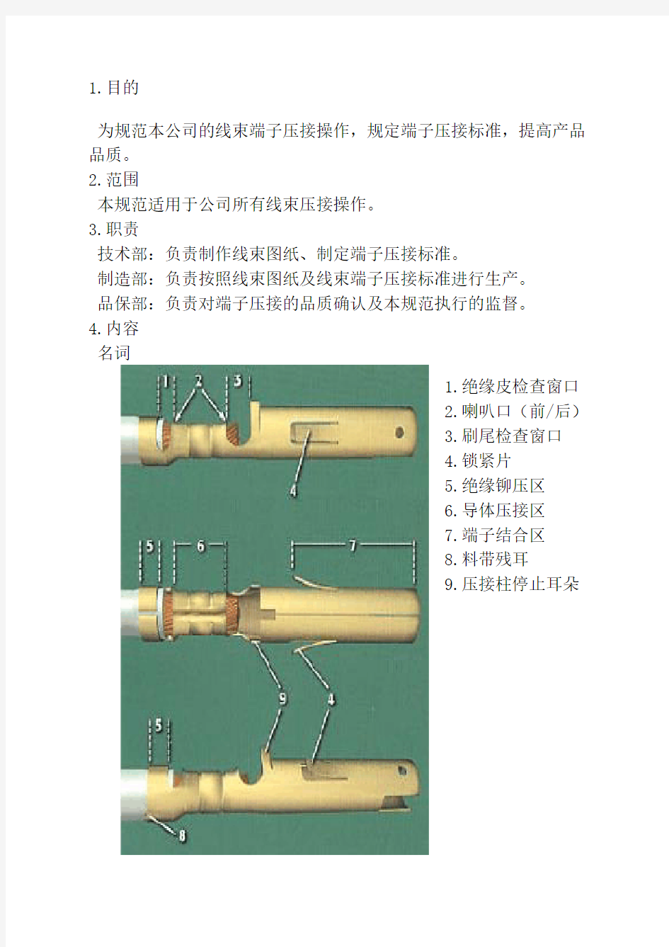 线束端子压接规范 B