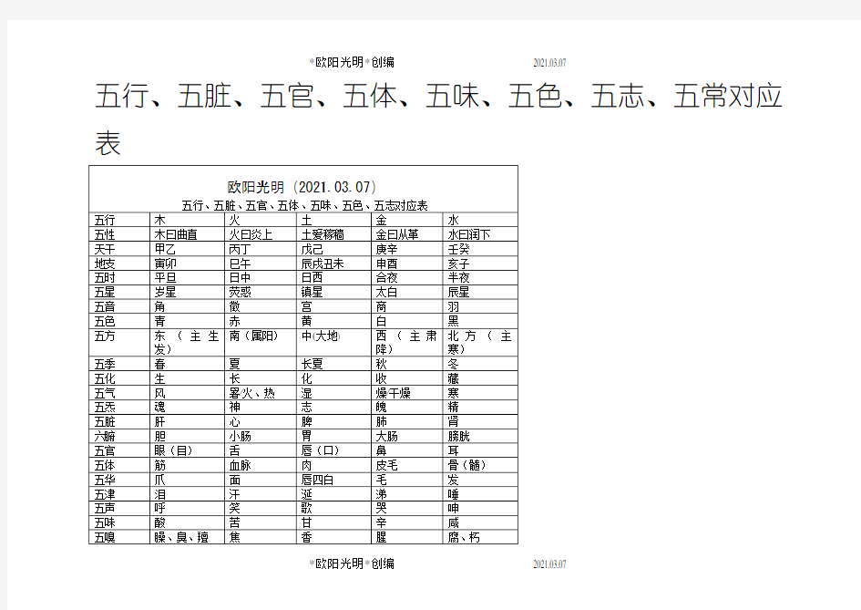 2021年五行、五脏对应表