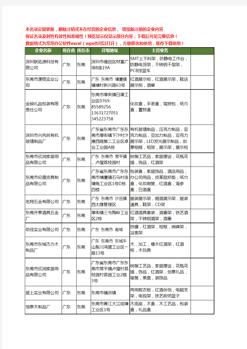 新版广东省东莞红酒架工商企业公司商家名录名单联系方式大全28家