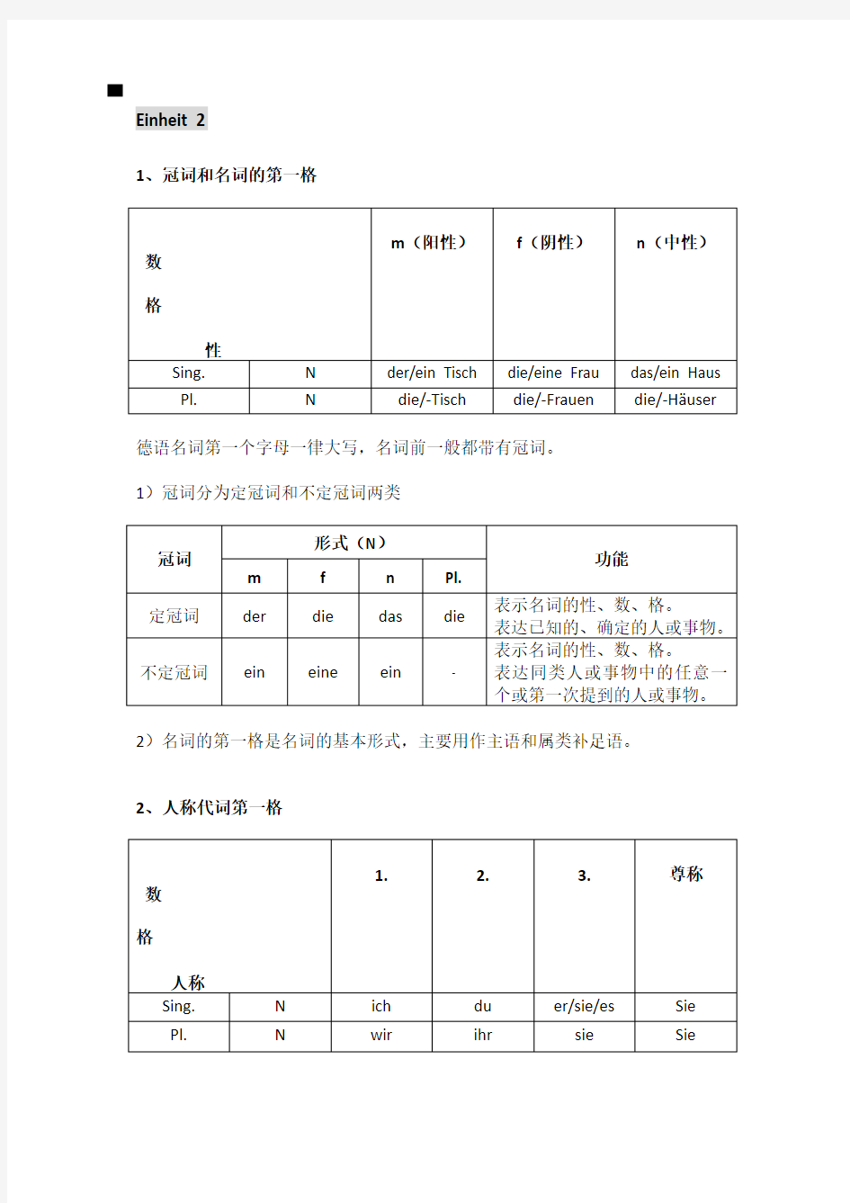 (完整)新编大学德语1语法总结,推荐文档