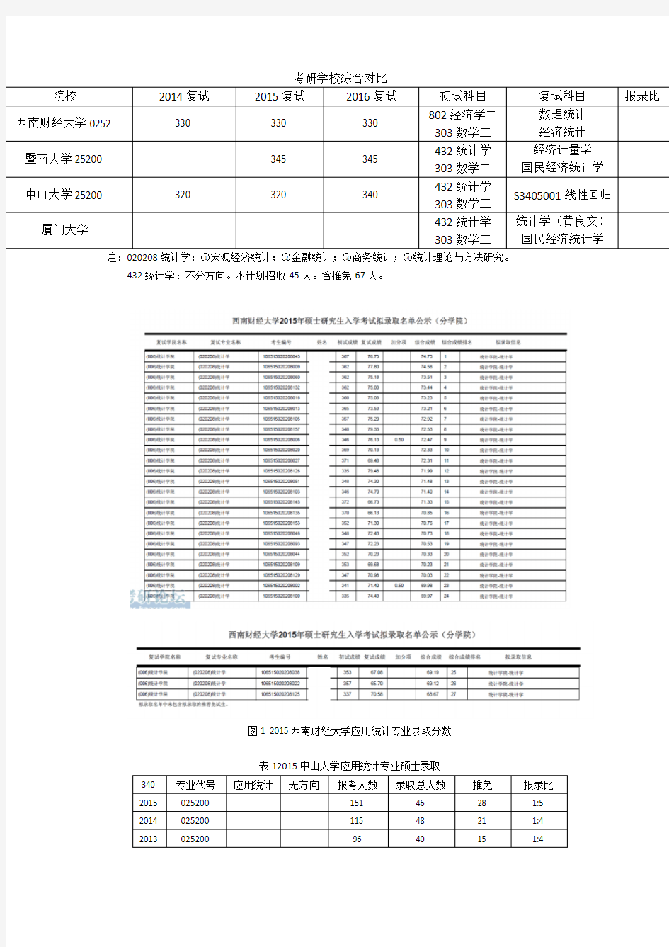 应用统计学