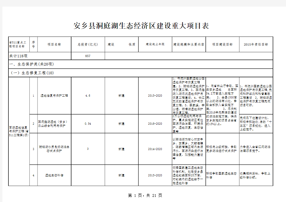 安乡县洞庭湖生态经济区建设重大项目表