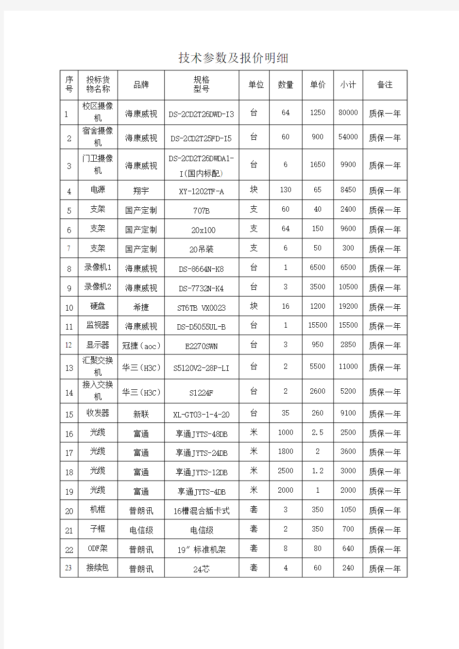 技术参数及报价明细