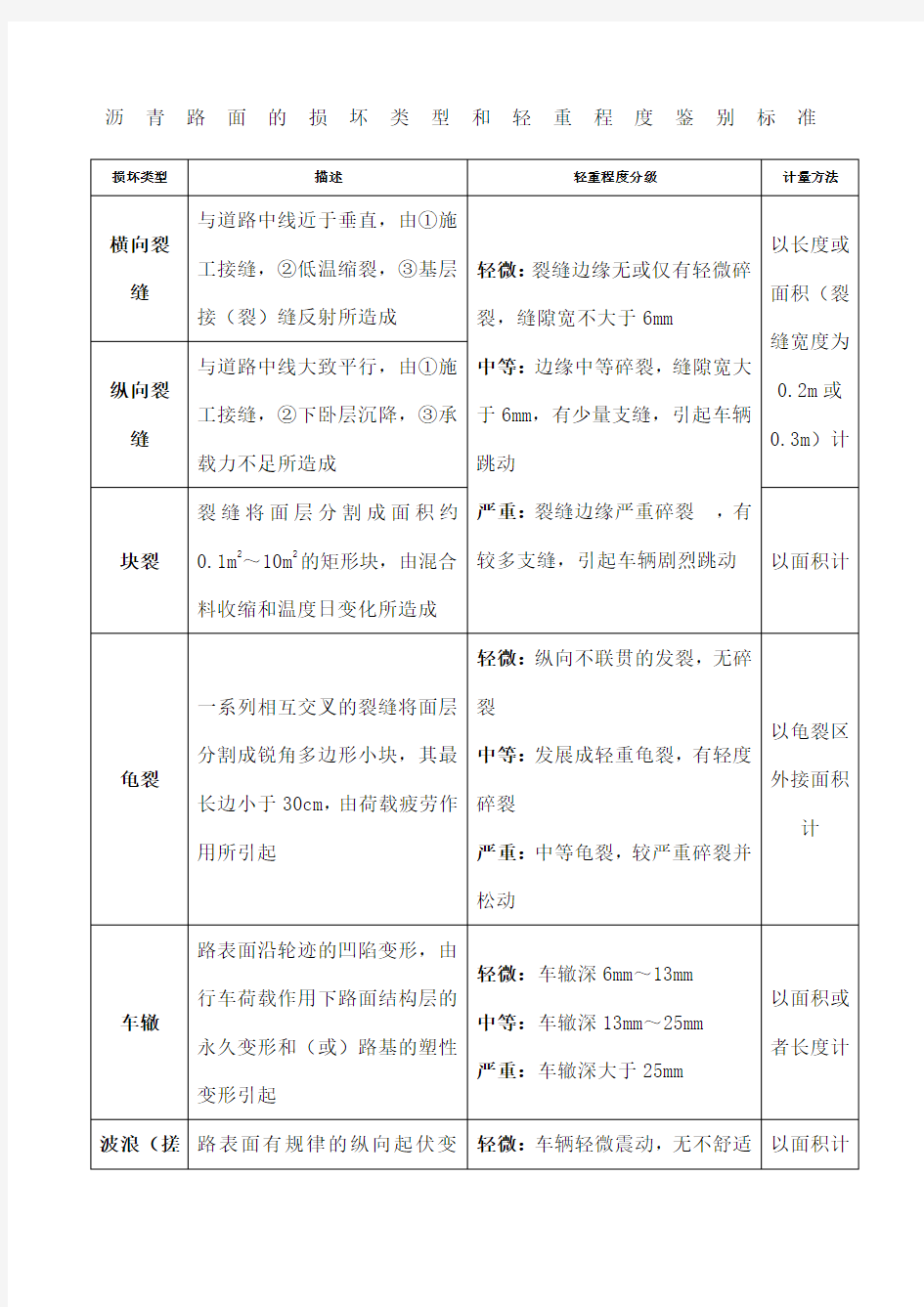 路面损坏类型和轻重程度鉴别标准