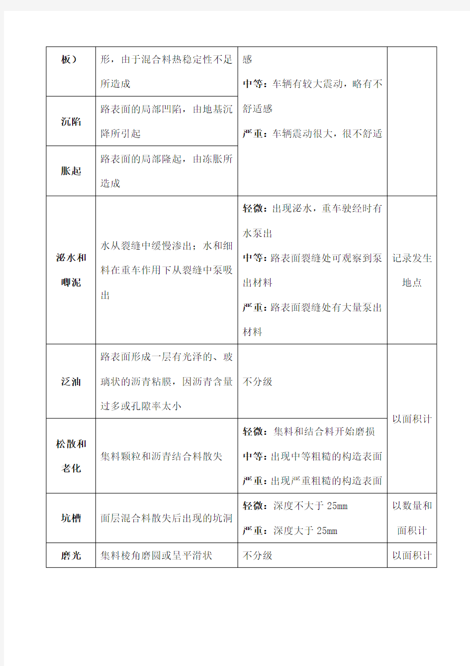 路面损坏类型和轻重程度鉴别标准