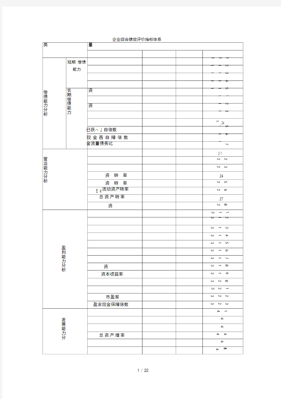 财务指标评价体系