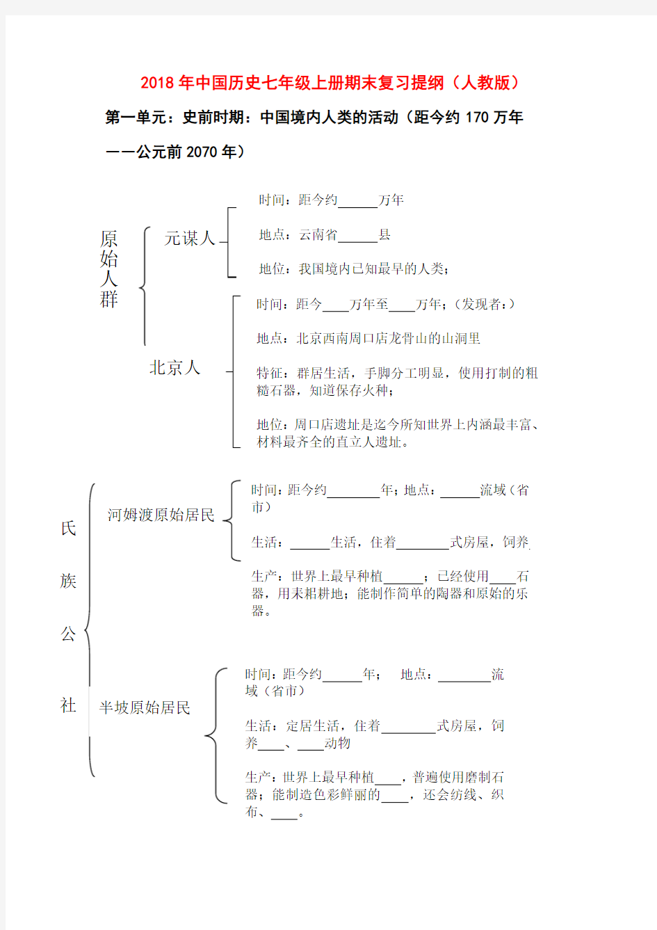 【精品】2018中国历史七年级上册期末复习提纲(人教版)