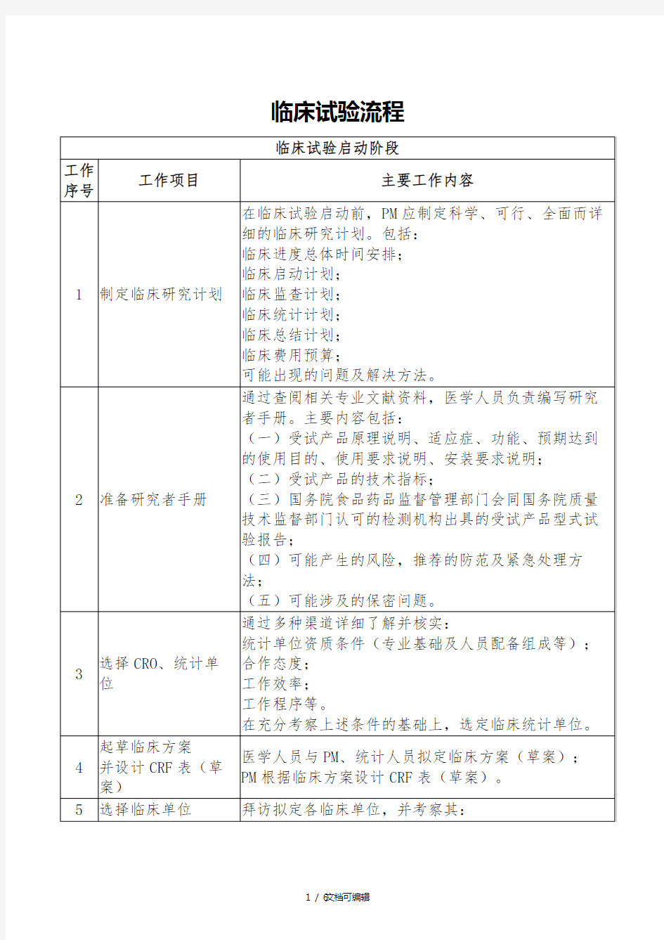 临床试验流程