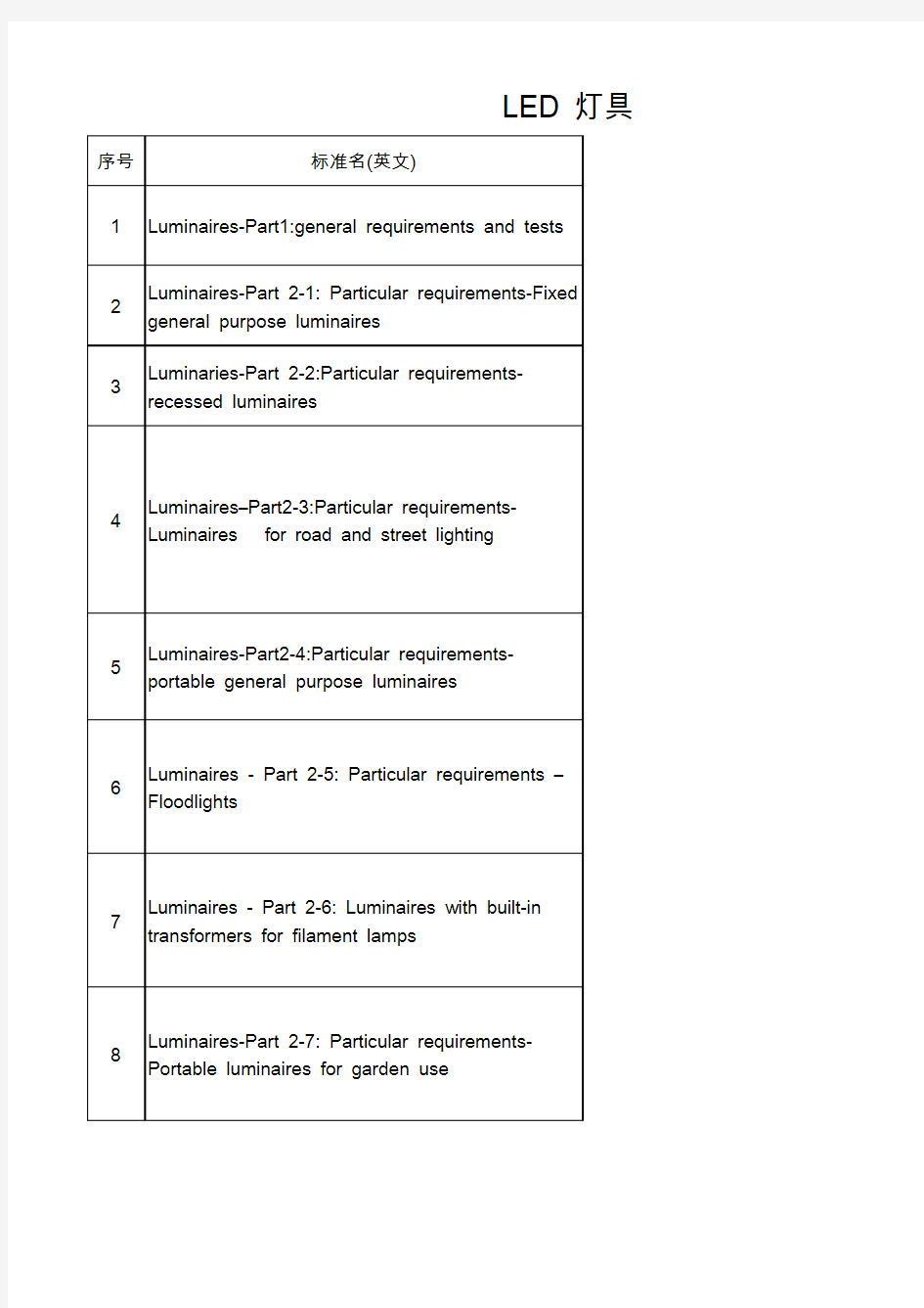 灯具类IEC与国标标准对照表