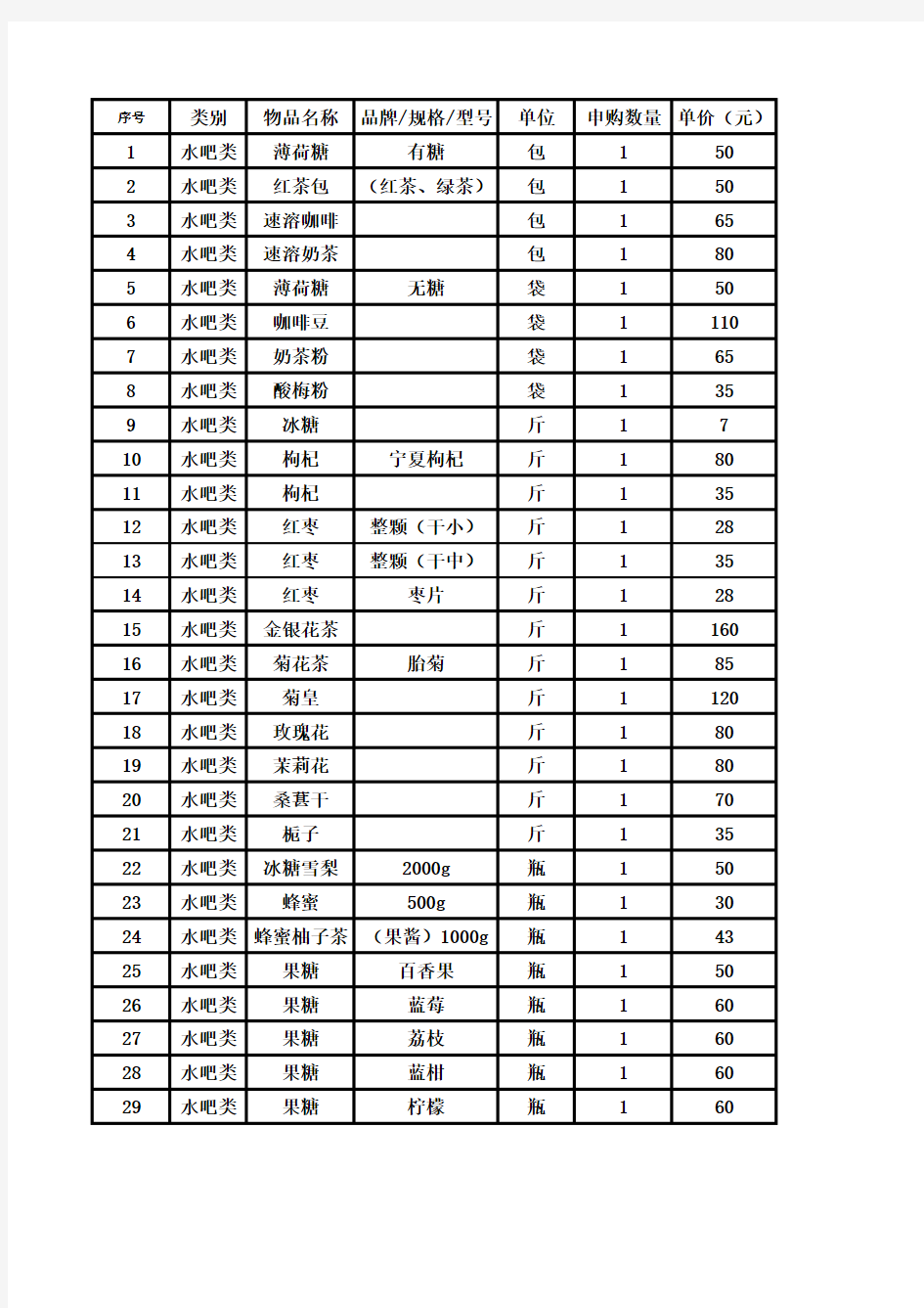 水吧常用物料明细(含报价)