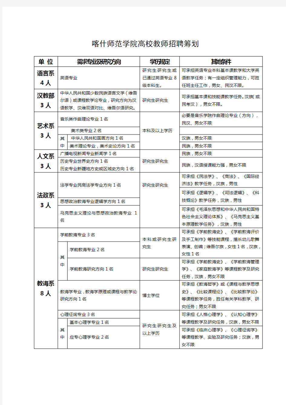 2021年喀什师范学院高校教师招聘计划