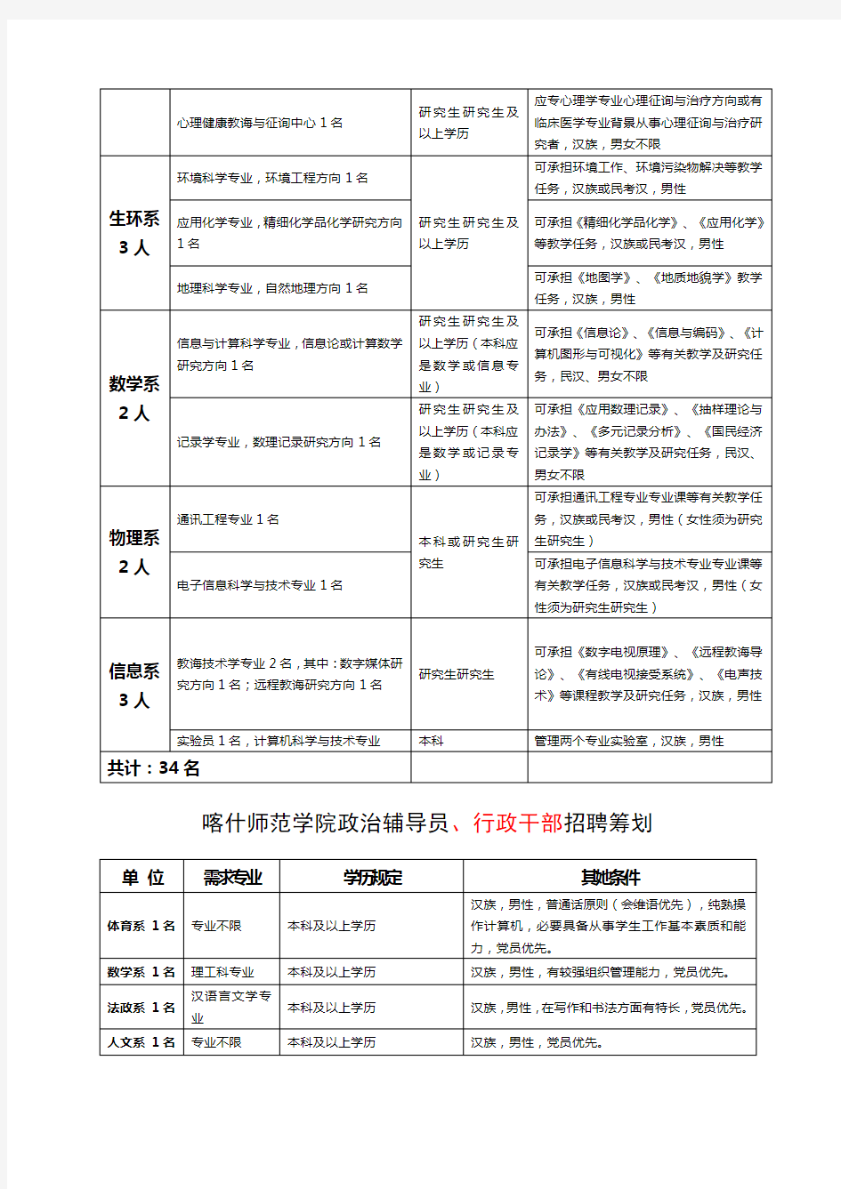 2021年喀什师范学院高校教师招聘计划