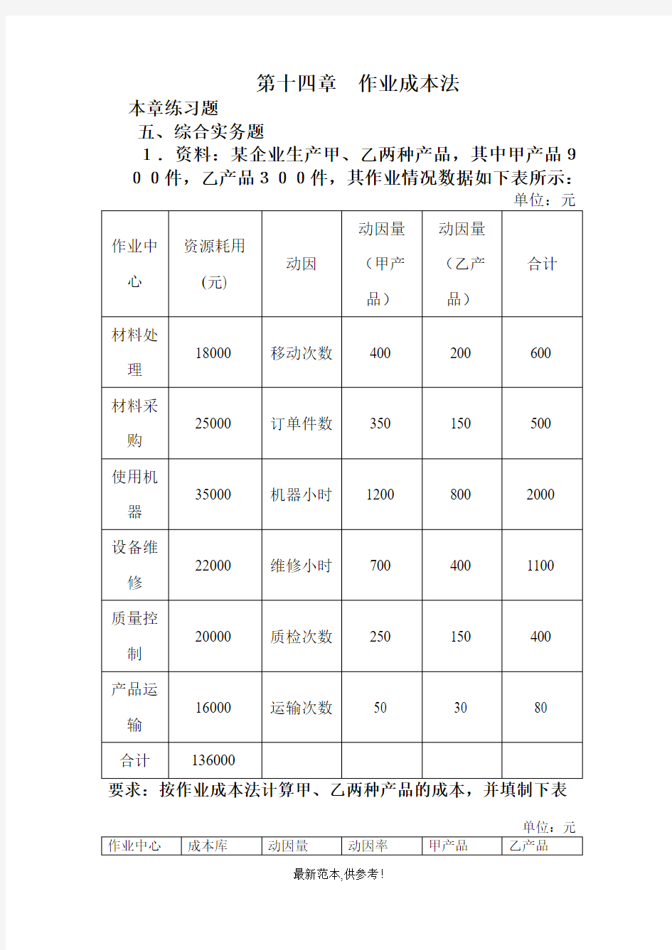 作业成本法计算题