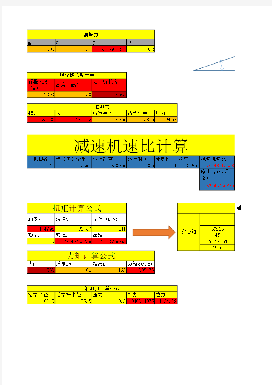 各类计算公式(滑坡力、气缸力计算公式、扭矩计算公式……)