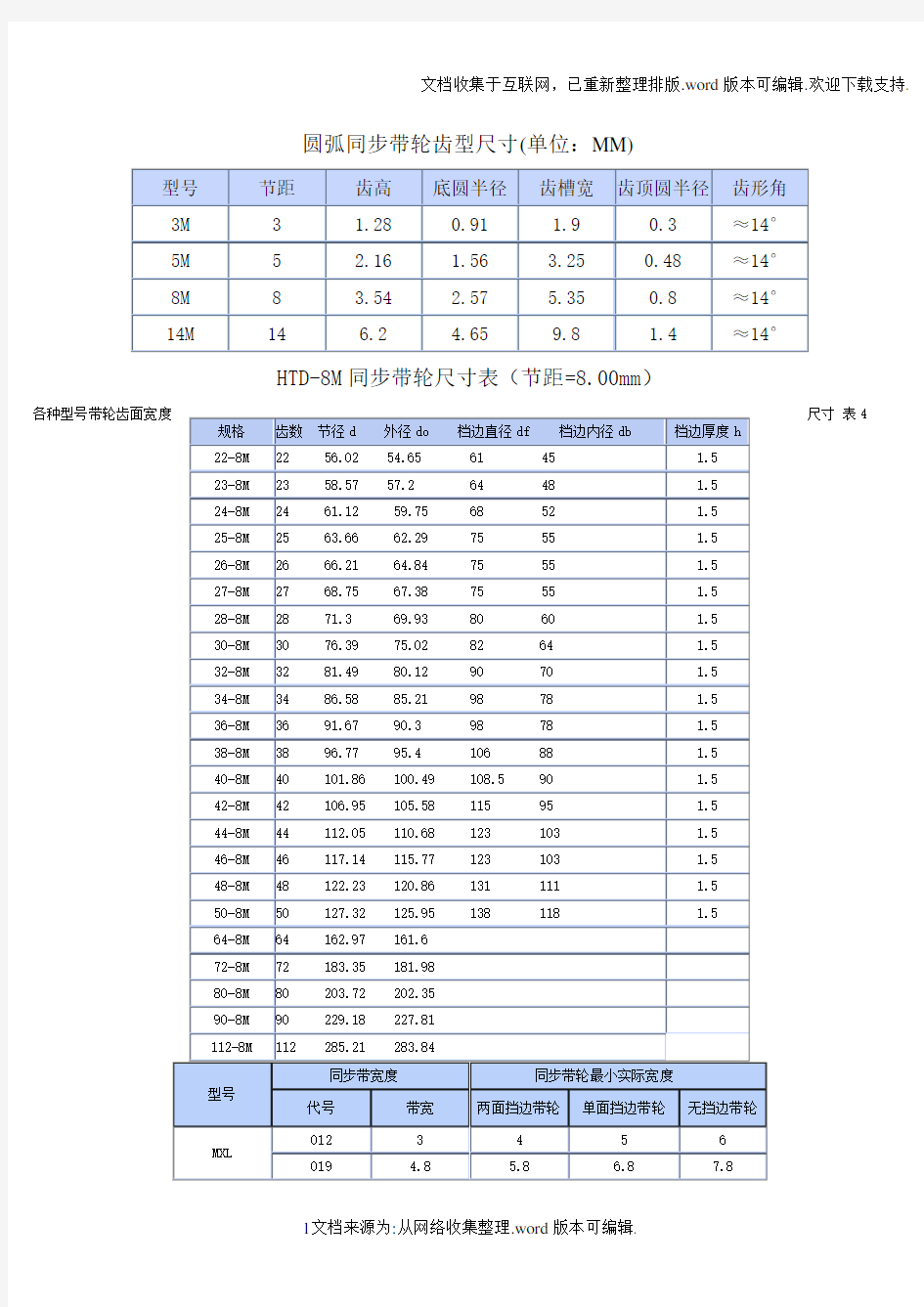 HTD-8M同步带轮尺寸表