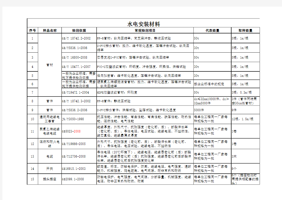 材料送检标准清单