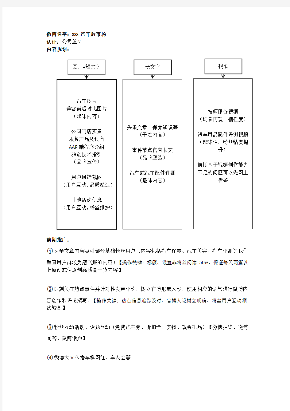 企业官方微博运营思路