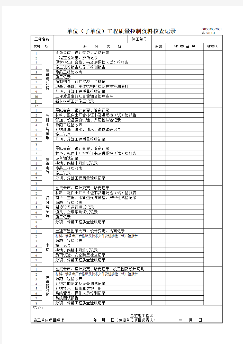 单位工程质量控制资料核查记录