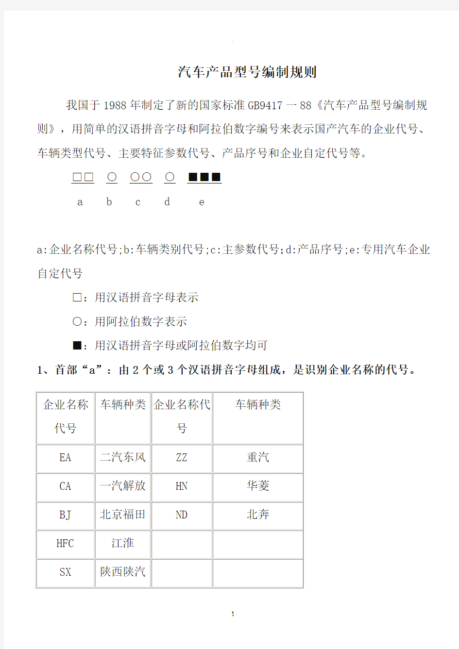 汽车产品型号编制规则