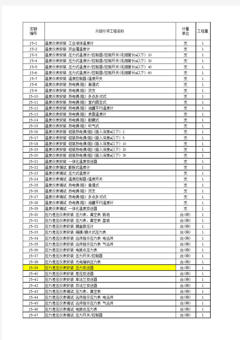 中国石化检修定额2009版(excel)