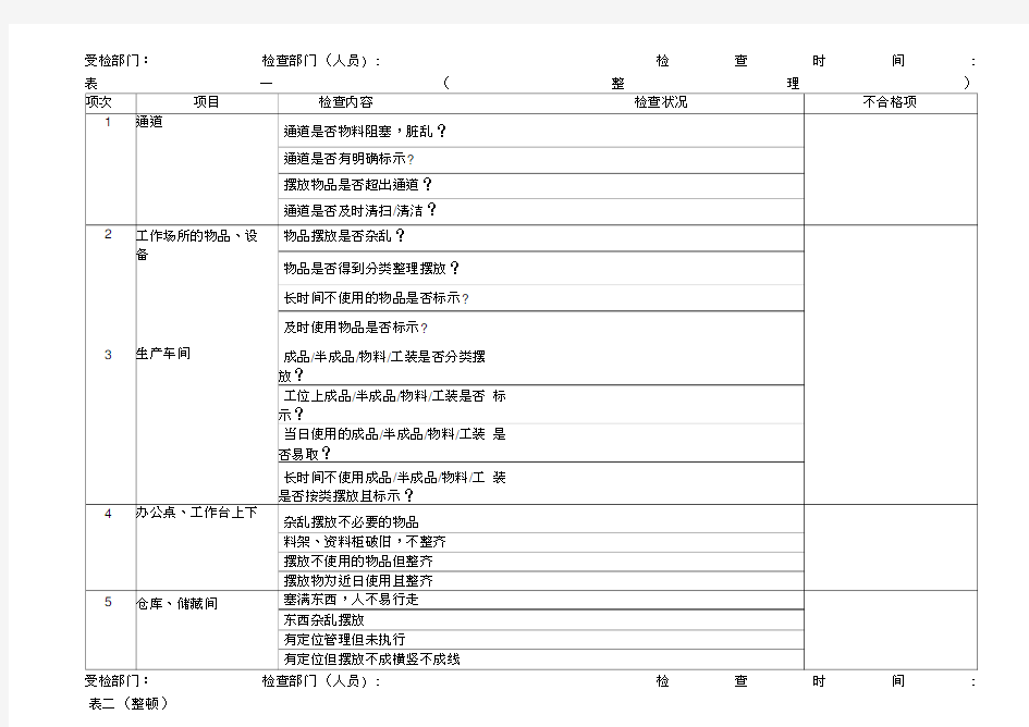 S现场管理检查表