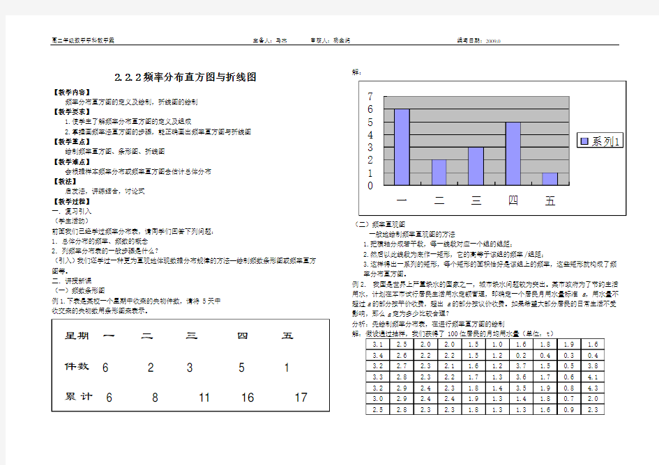 频率分布直方图上课讲义