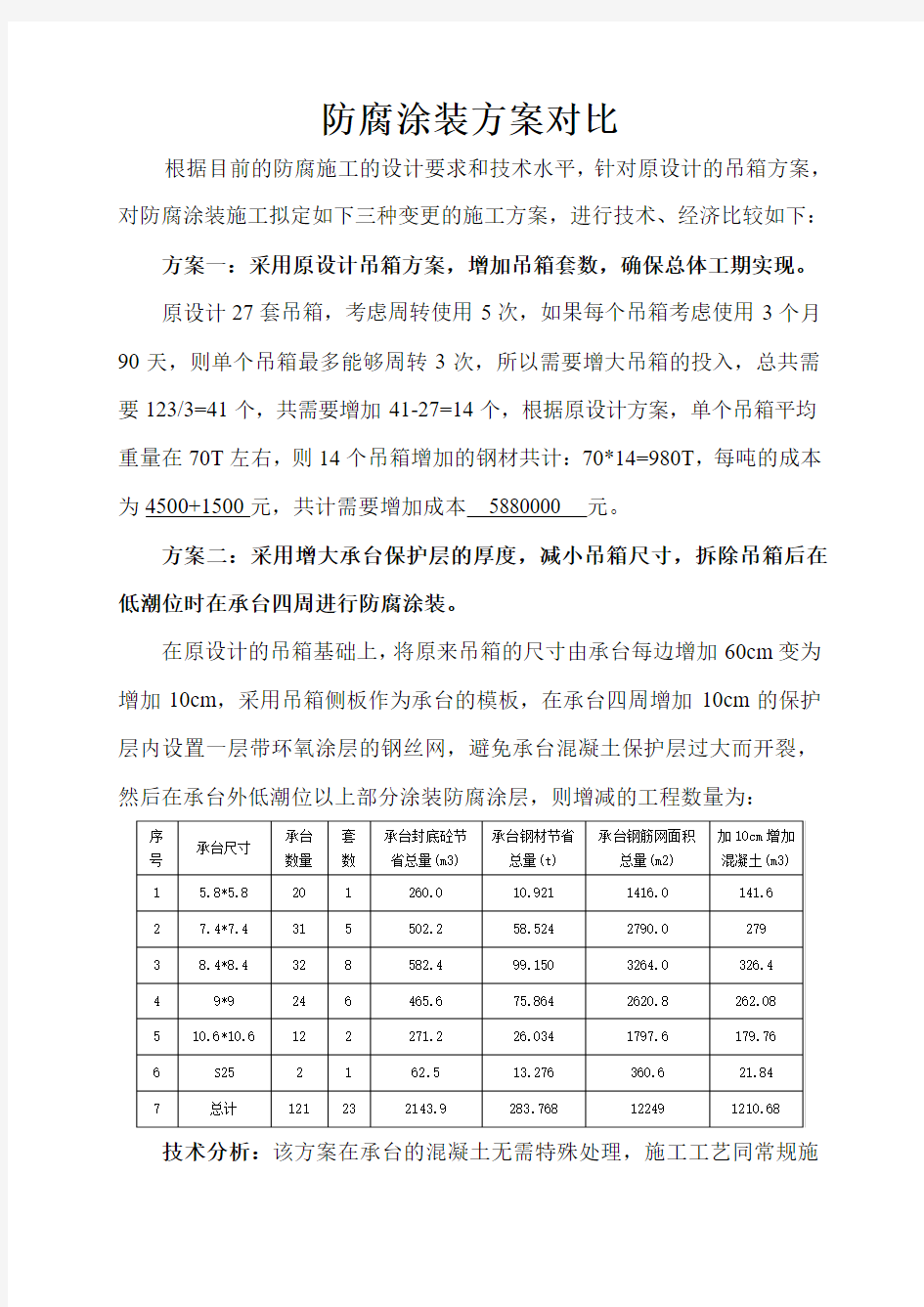 防腐涂装方案对比