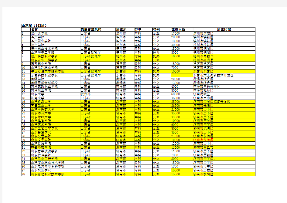 山东省各高校名单