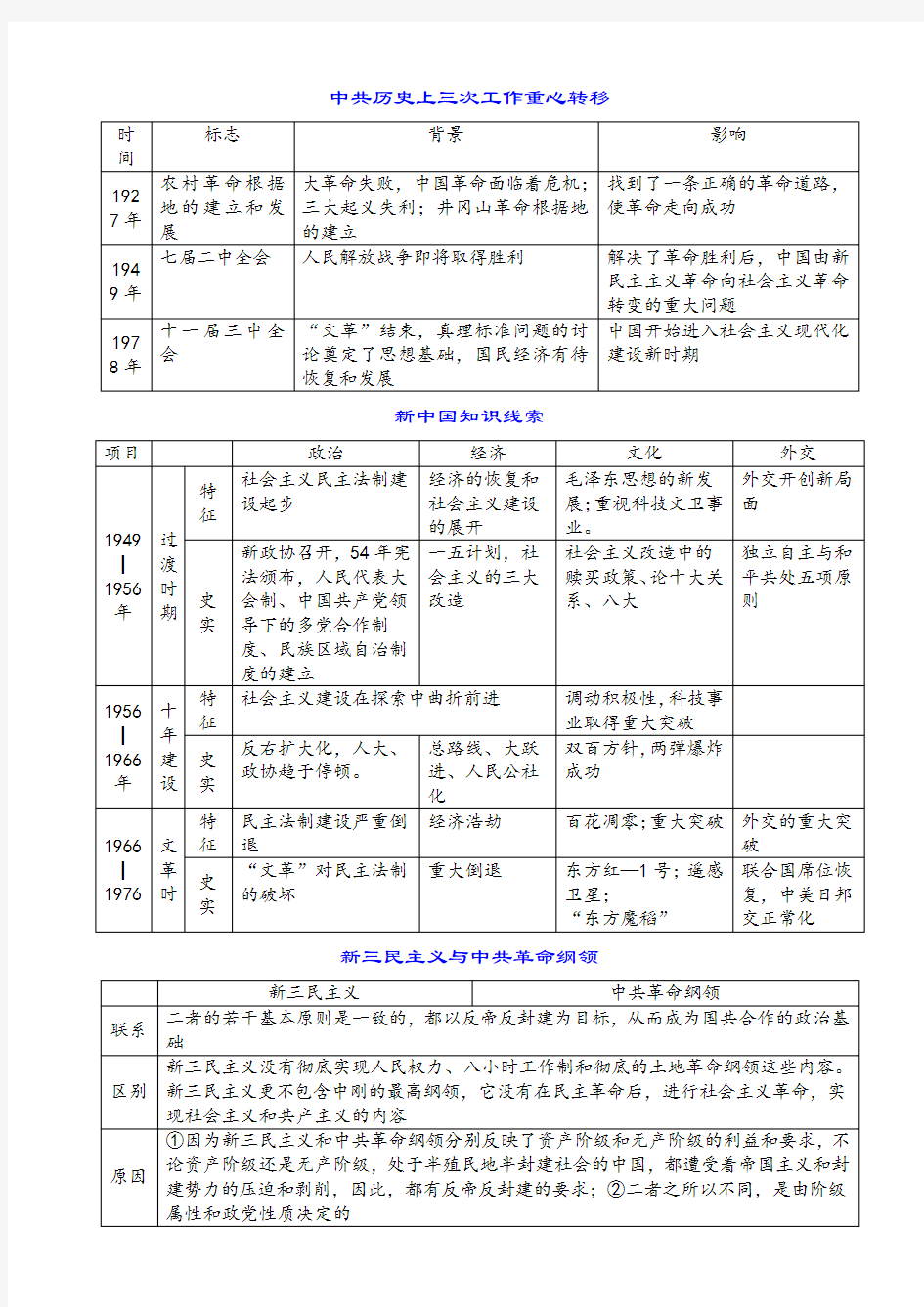 中共历史上三次工作重心转移