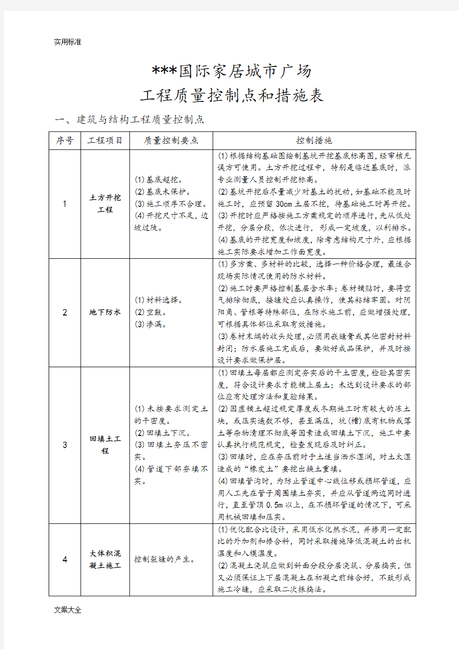 工程高质量控制点和要求措施表