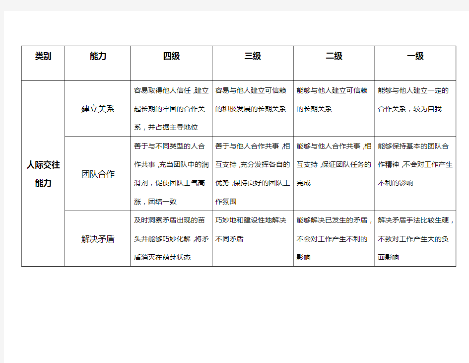 工作能力指标库