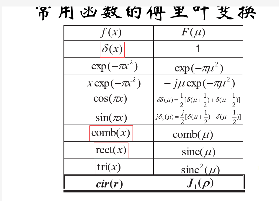 常用傅里叶变换+定理+各种变换规律(推荐)