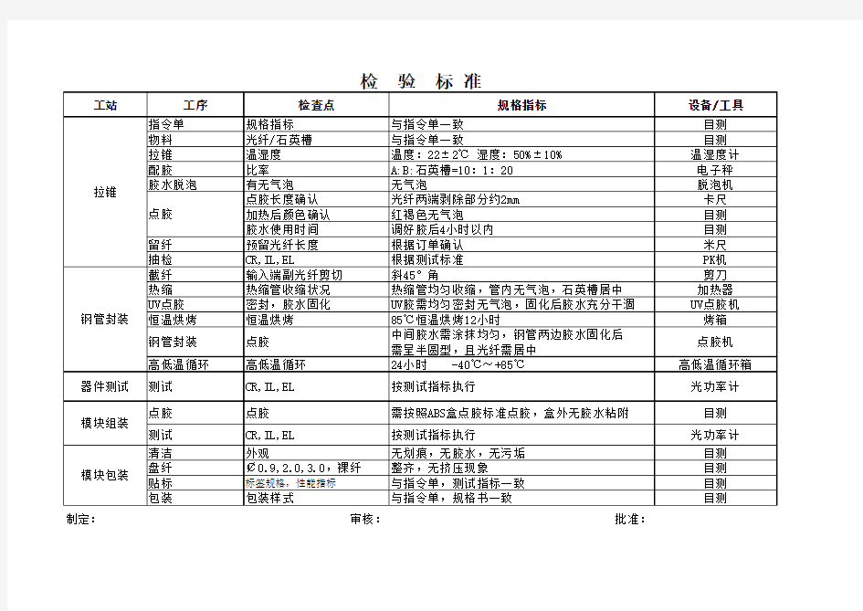 分路器检验标准