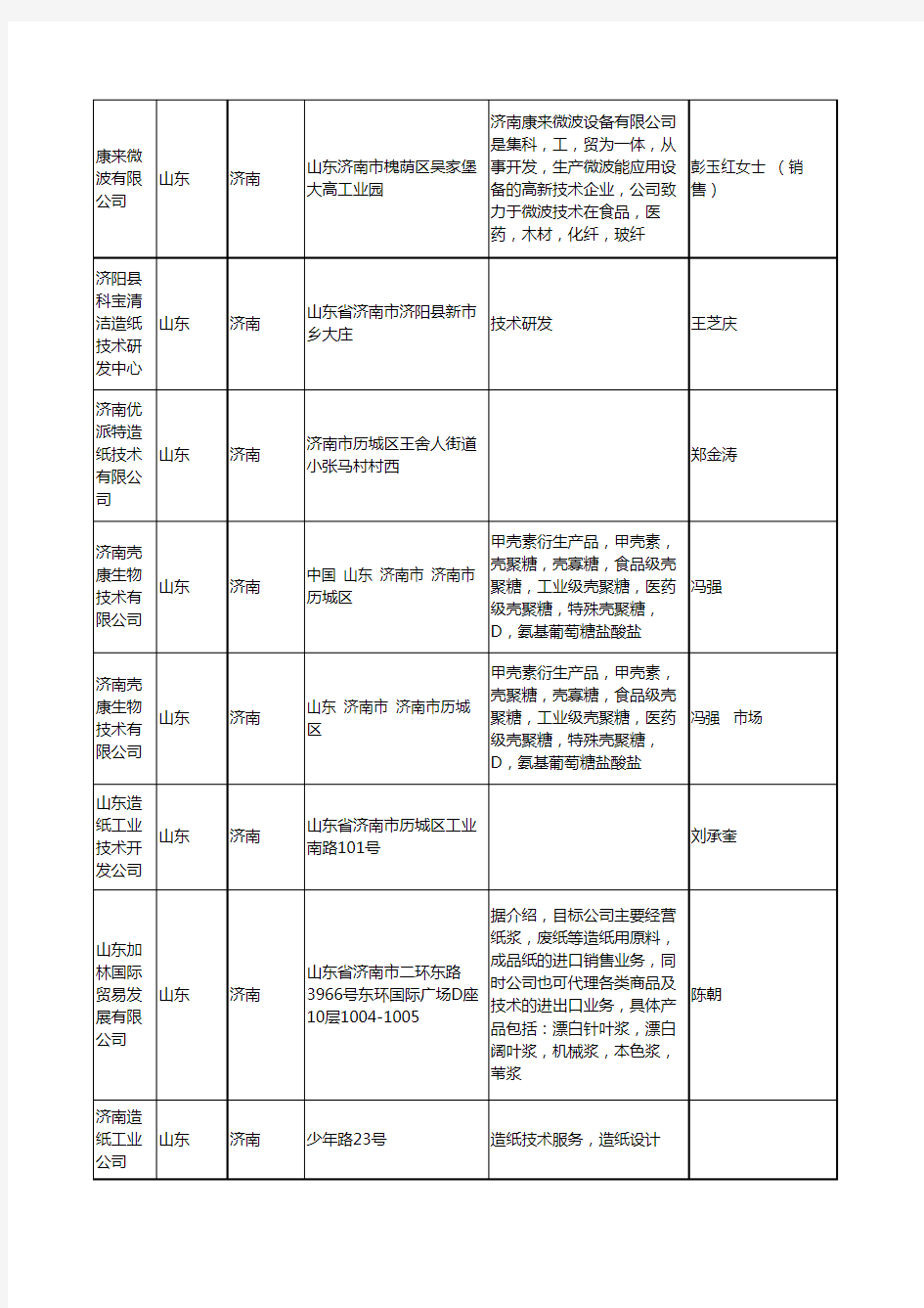 最新山东省造纸技术工商企业公司名录名单黄页大全83家