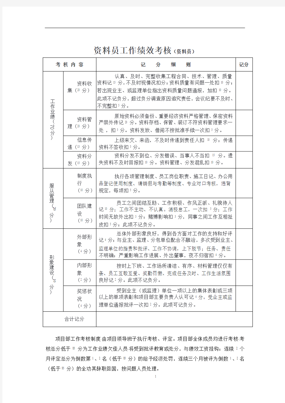 资料员工作绩效考核