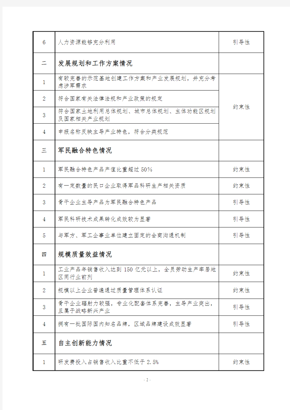 江苏军民融合产业示范基地申报条件