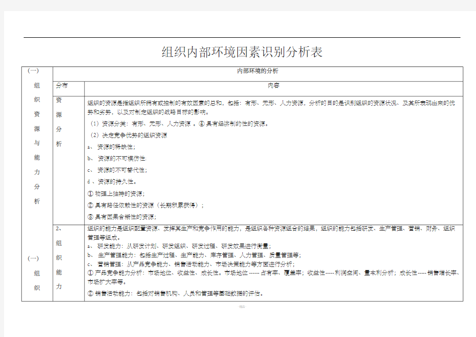 组织内部环境因素识别分析表