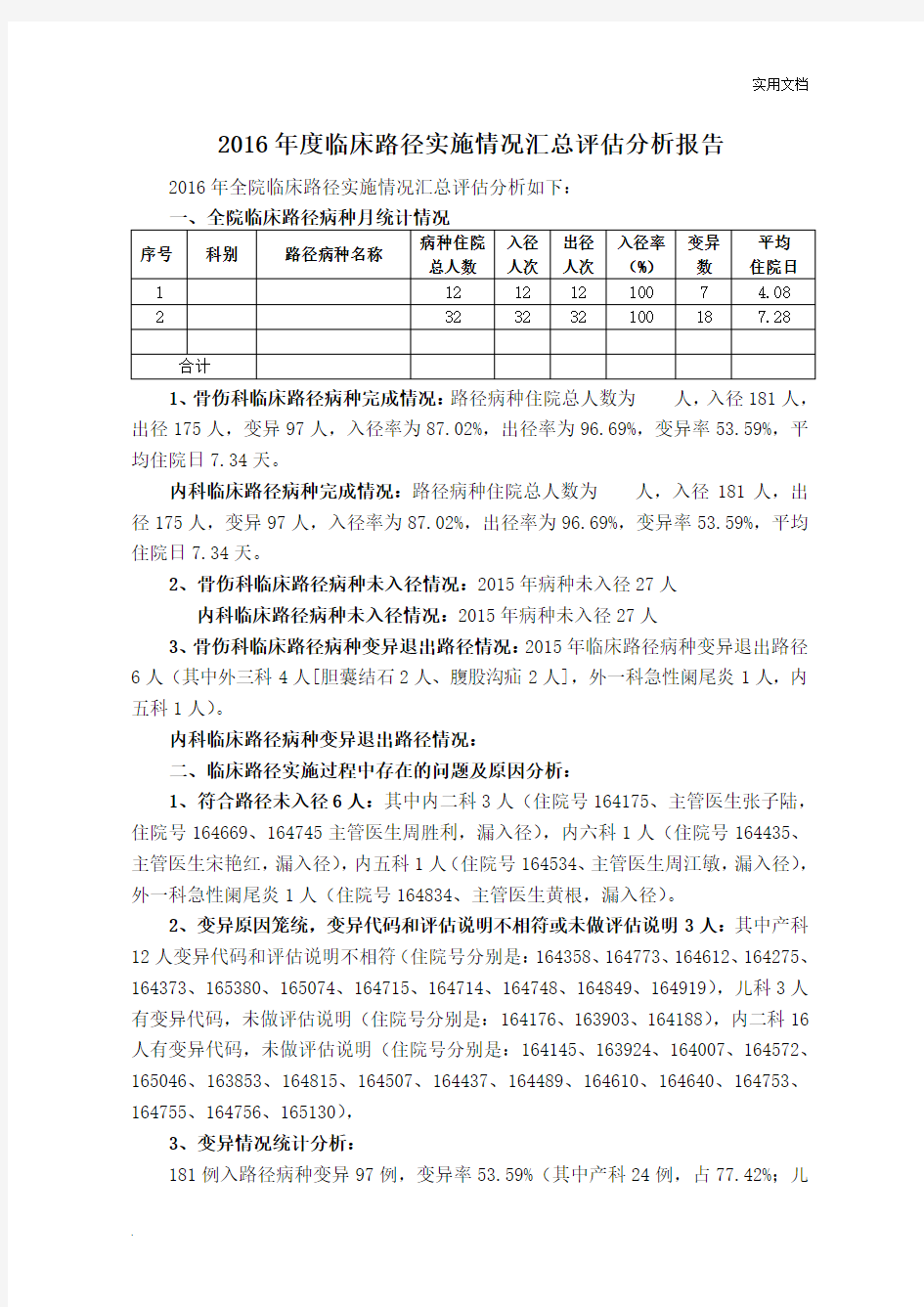 临床路径实施情况总结分析报告