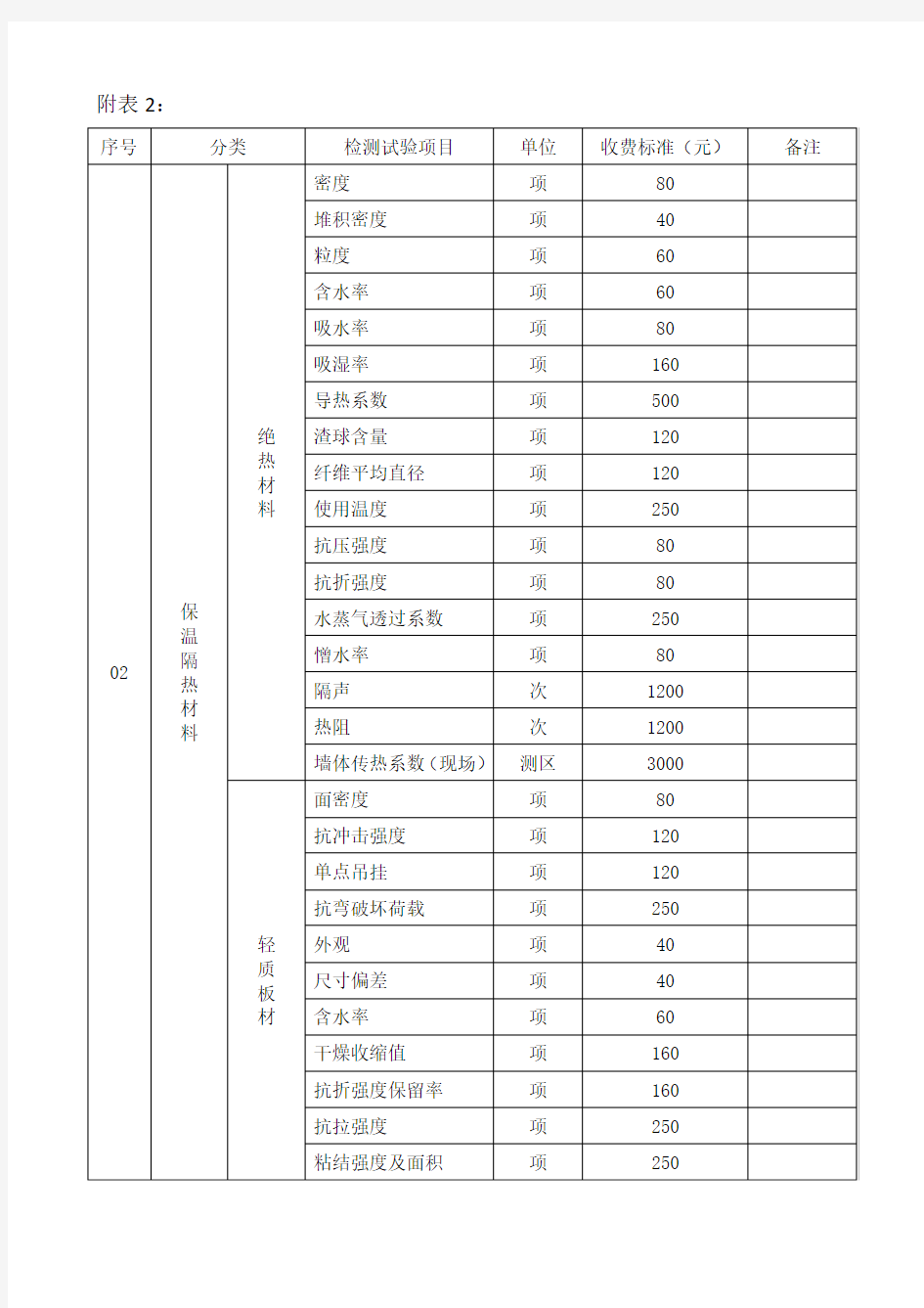 建设工程检测试验收费标准